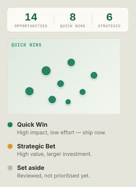 Atlasweave Opportunity Scoring screen